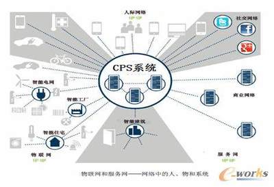 互聯網供應鏈金融與制造業的深度融合 基于互聯網信息服務的協同創新