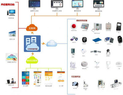 合肥經開區率先探索'互聯網+'智慧養老新模式，開啟養老信息服務新篇章