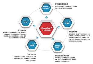 以創(chuàng)新環(huán)保促民生 安恒集團借勢互聯(lián)網(wǎng)，服務中國水行業(yè)智慧升級