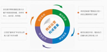 企業(yè)網(wǎng)絡營銷 自建團隊還是外包給互聯(lián)網(wǎng)信息服務公司？